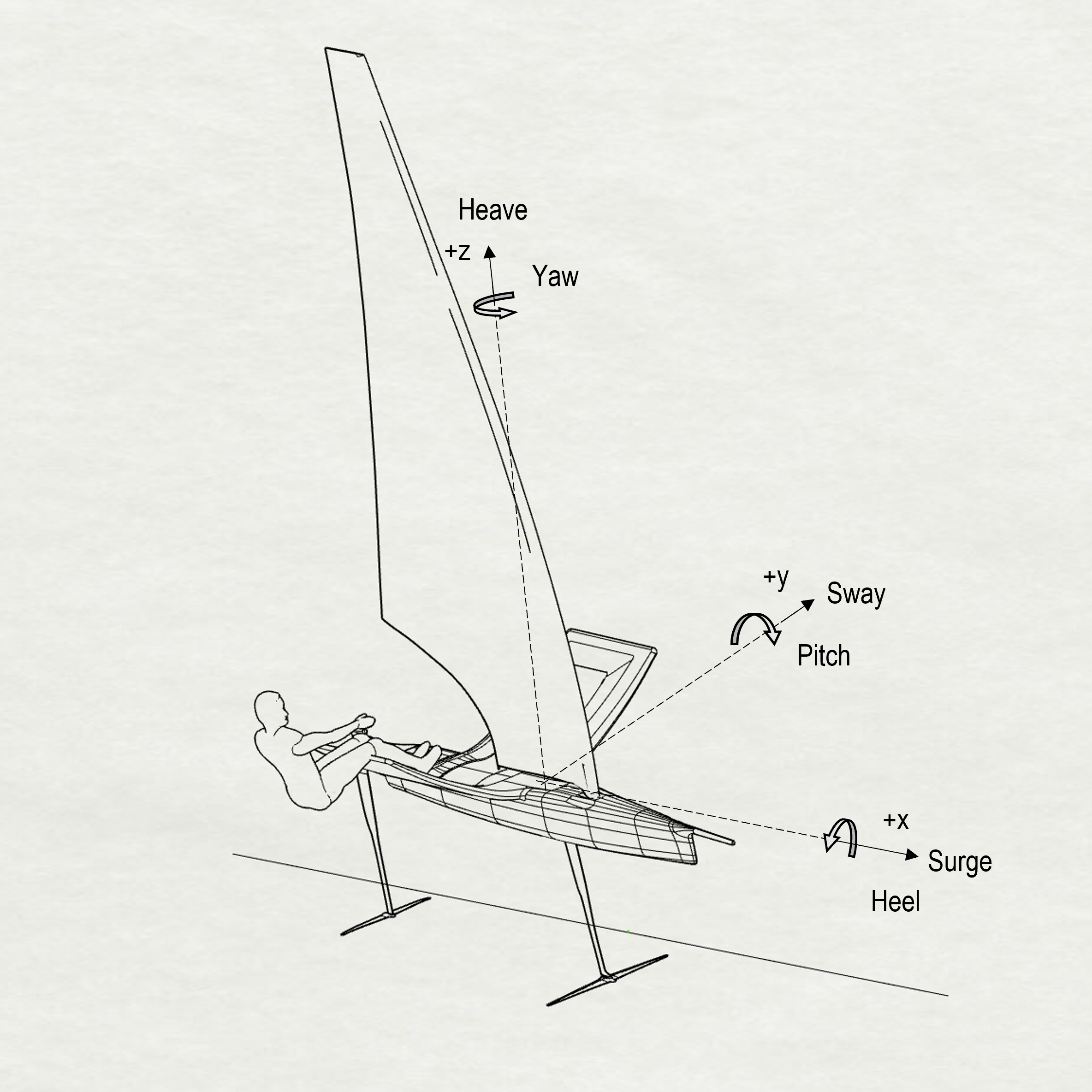 International Moth running inside the SiM interface
